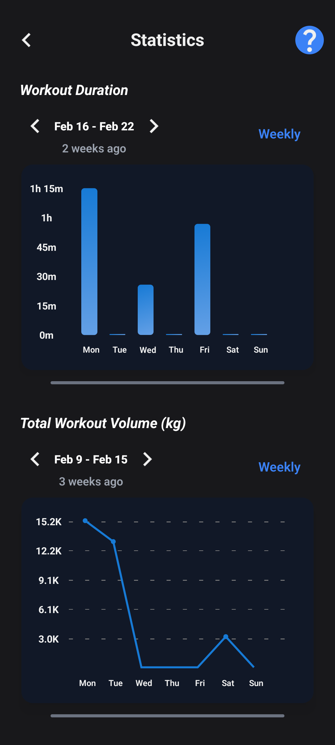 Statistics Weekly Screen